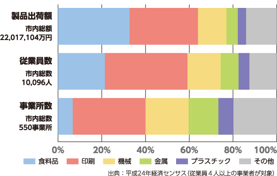 産業の特徴